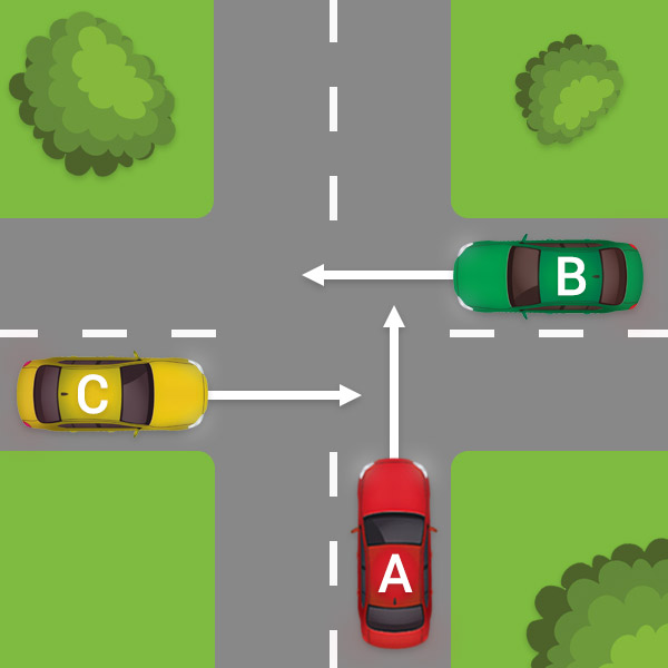 Illustration som visar hur högerregeln och blockeringsregelen fungerar i praktiken när tre bilar möts i en fyrvägskorsning.